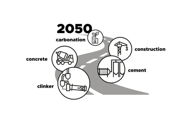Het milieu in het hart van de strategie van de cementsector